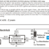 Electronic ignition Ducellier - Image 5